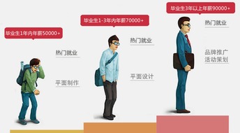平面設(shè)計(jì)精修學(xué)習(xí)班 開(kāi)啟專業(yè)設(shè)計(jì)的代理之路