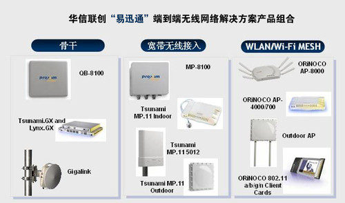 華信聯(lián)創(chuàng)攜手Proxim推出易迅通無線方案，助力網絡公司突破連接瓶頸